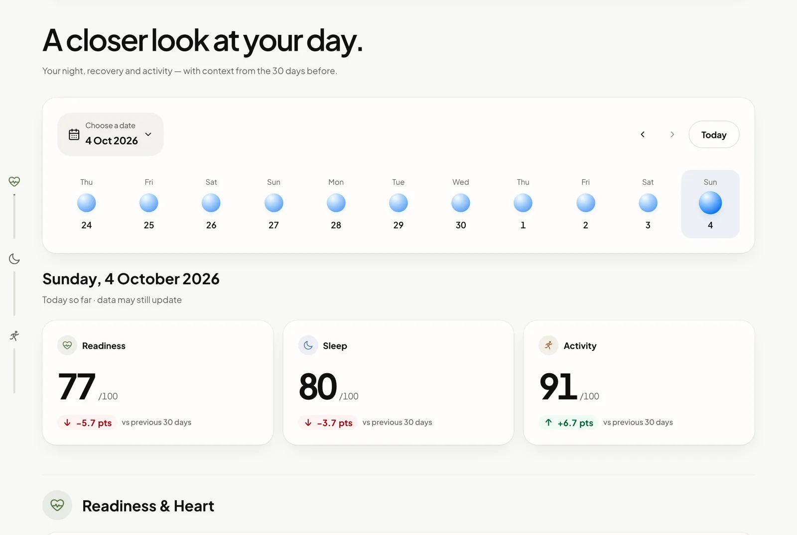 Daytlas Day detail with sample data: Readiness 77, Sleep 80 and Activity 91, each compared with the previous 30 days