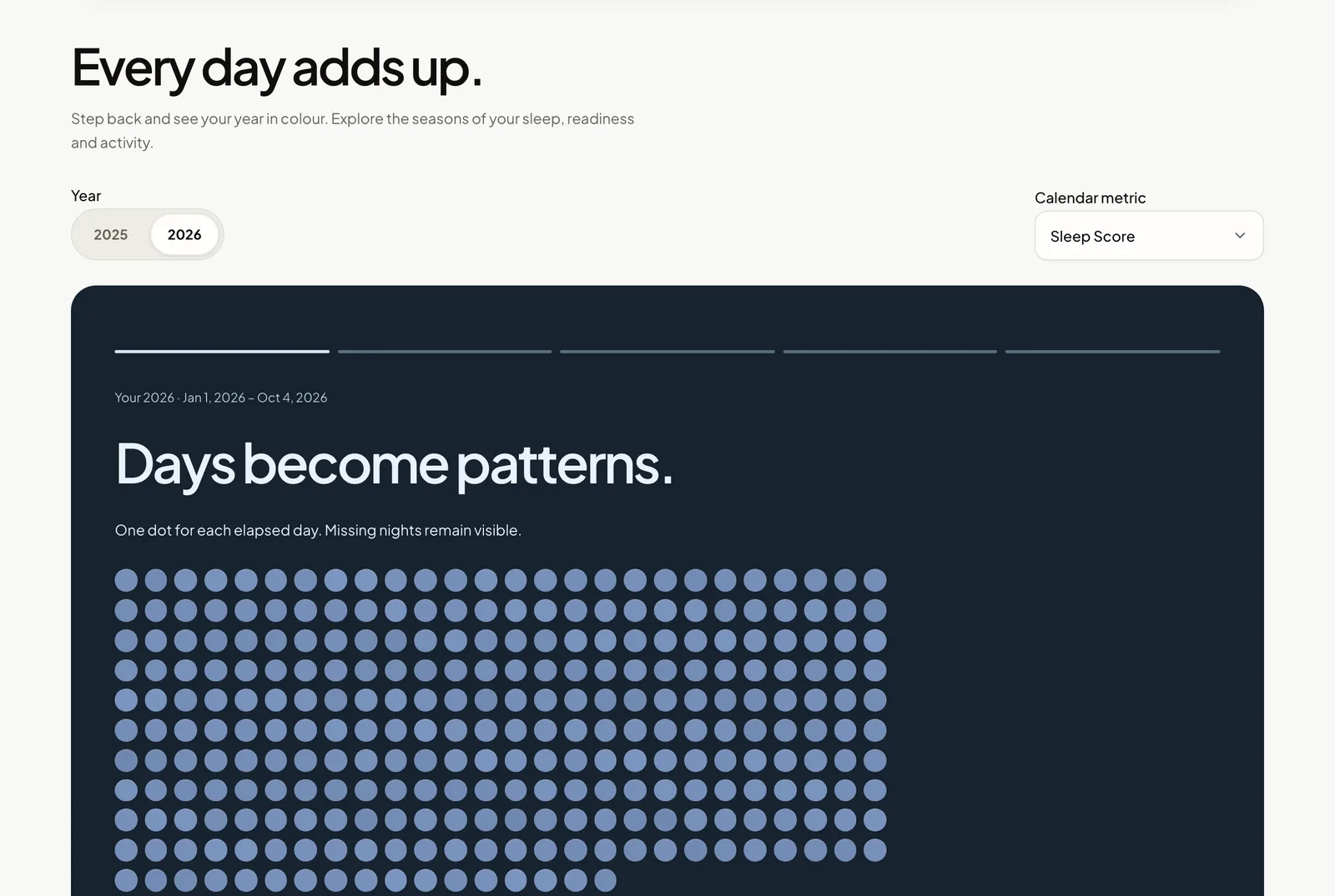 Daytlas Your year with sample data: one dot per day of 2026 so far, coloured by Sleep Score